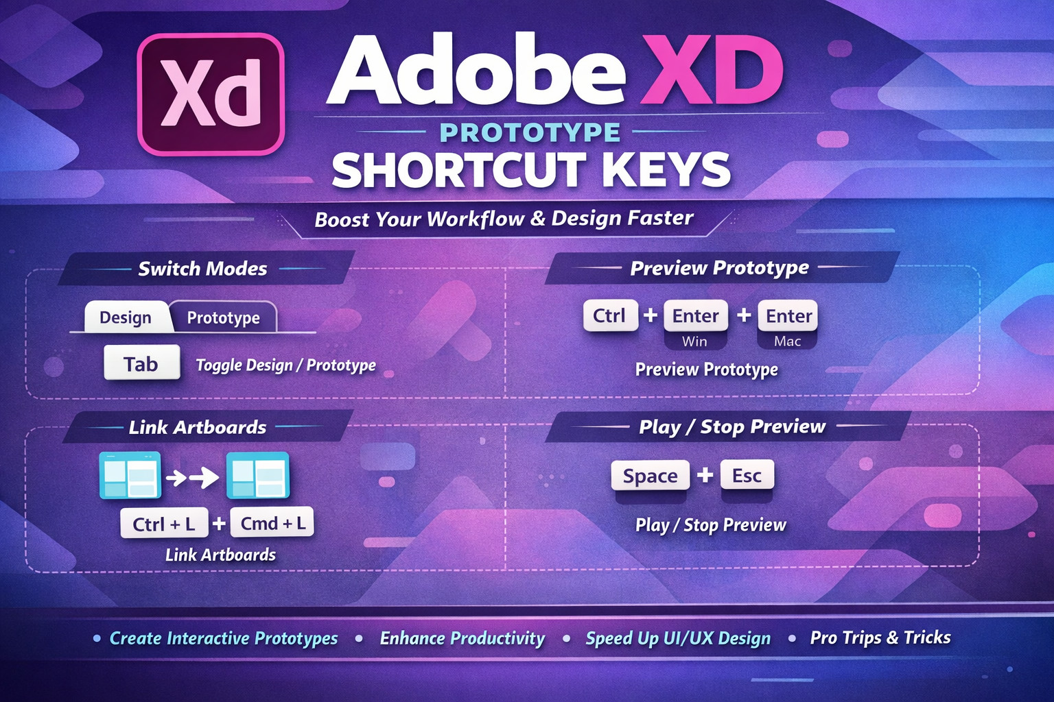 Adobe XD shortcut keys